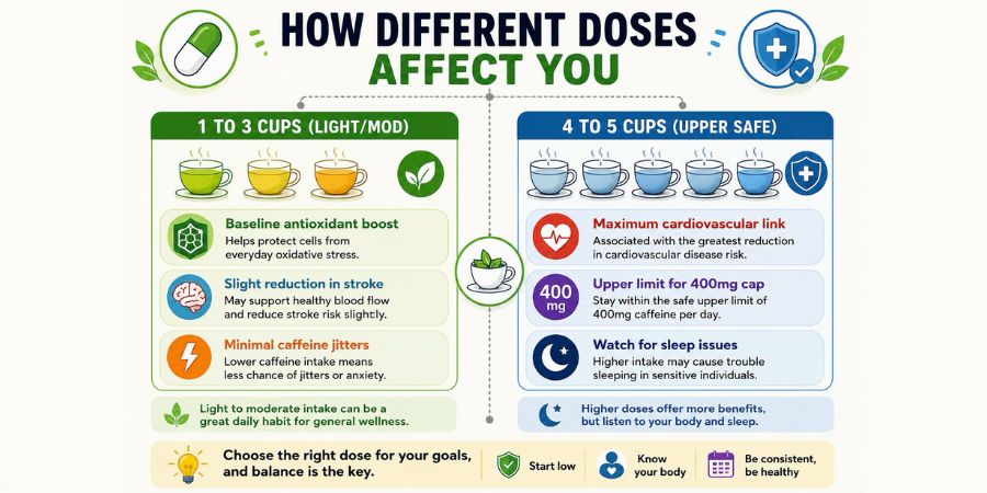 Is Drinking 5 Cups of Coffee a Day